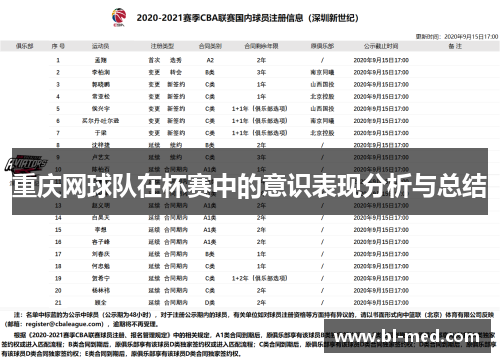重庆网球队在杯赛中的意识表现分析与总结